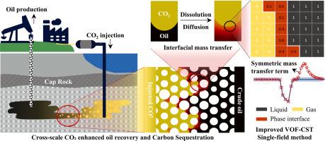 Improved single-field VOF method for interfacial mass transfer modeling: Application to CO₂-EOR and carbon sequestration in hydrocarbon reservoirs