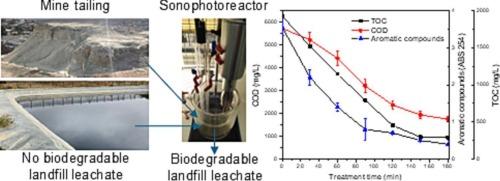 Proposing a circular economy for mine tailings: using them as catalysts in the treatment of landfill leachate