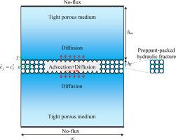 Modeling tracer dispersion in a coupled system composed of a proppant-packed hydraulic fracture and a tight porous medium