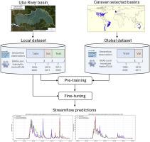 Transfer learning using the global Caravan dataset for developing a local river streamflow prediction model