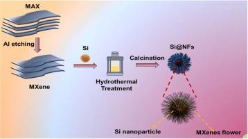 MXene-nanoflower composites as high-performance electrode materials toward solid-state lithium-ion batteries