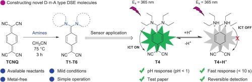 Synthesis, fluorescence properties of diaminodicyanoquinodimethanes and their application of sensing pH in extremely acidic environment