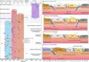 Geochronology and multiphase magmatic-mineralization of rare-metal pegmatites at the Tashidaban and Kumusayi Li deposits, Central Altyn Tagh Orogen, NW China