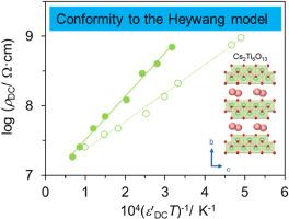Application of Heywang model to the apparent PTCR effect in water-adsorbing layered materials