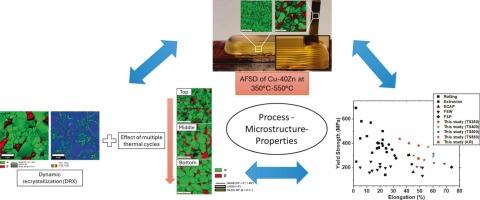 Overcoming the challenges of fusion-based brass additive manufacturing through solid-state additive friction-stir deposition