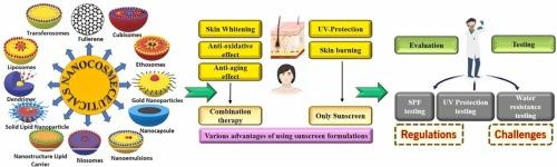 Nanomaterials in cosmetics: Transforming beauty through innovation and science