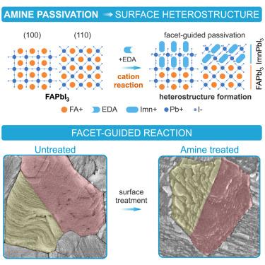 The reactive nature of formamidinium: Amine passivation induces heterostructure formation in inverted perovskite cells