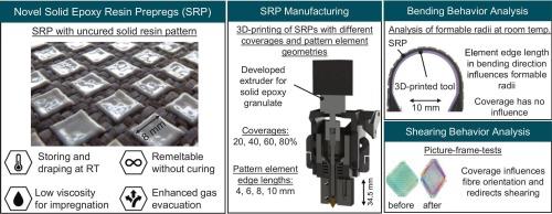 Influencing the draping behaviour of solid epoxy prepregs by applying 3D-printed resin patterns