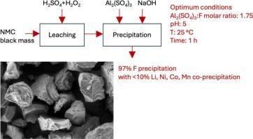 Fluoride removal from NMC black mass leachates during Lithium-Ion battery recycling via aluminum sulfate precipitation