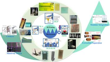 Fabrication of microfluidic devices by 3D printing: technology, materials, applications and prospects