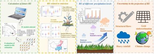 Prediction of rainfall erosivity in Eastern Monsoon Region in China based on CMIP6 models