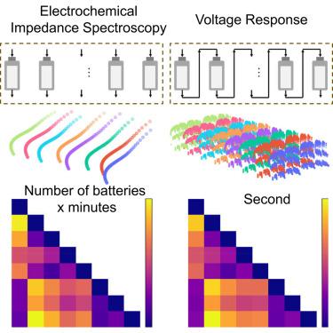 Batch diagnosis of batteries within one second
