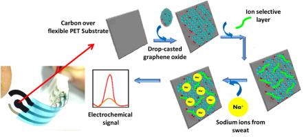 Flexible screen-printed graphene oxide-based biosensor for sweat sodium detection