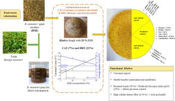 Incorporating post-juicing spent residue of Bacopa monnieri in khakra is a promising approach towards circular economy with nutraceutical benefits