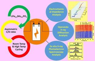 Effect of lithiation/delithiation rate on the interface of LiFe0.5Mn0.5PO4/Fe0.5Mn0.5PO4: Tracking through structure, surface chemistry and impedance