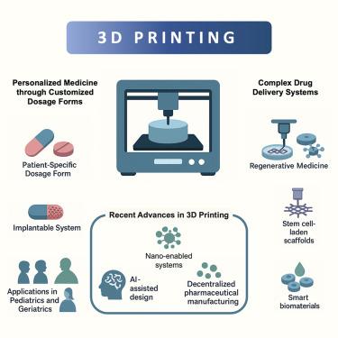 Innovative applications of 3D printing in personalized medicine and complex drug delivery systems
