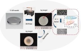 Laser powder bed fusion of pure silver sputtering target: process, microstructure, and sputtering performance