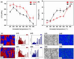 Effect of Zr addition on microstructural evolution and mechanical properties of deformed and annealed Cu–Fe alloys