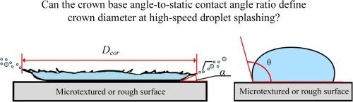 High-speed impact of water droplets on microtextured surfaces: Effect of roughness and wettability on corona splashing