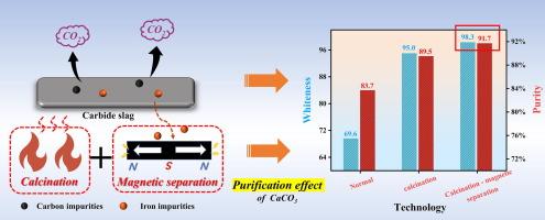 Enhancing the purity and whiteness of carbonated products from carbide slag via calcination and magnetic separation