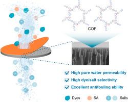 Constructing piperazine-integrated covalent organic framework nanofiltration membranes with enhanced antifouling properties for efficient and selective molecular separation