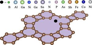 Tailoring electronic and magnetic properties of dodecagonal graphene via atom substitution: A DFT study