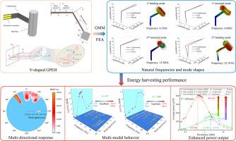 A V-shaped galloping piezoelectric energy harvester exploiting bending and torsional modes