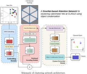 AI-assisted object condensation clustering for calorimeter shower reconstruction at CLAS12