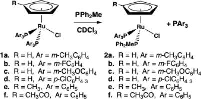 Kinetics of phosphine substitution in cyclopentadienylruthenium bis(triarylphosphine)chlorides CpRu(PAr3)2Cl (Ar = m-tolyl, m-fluorophenyl, m-anisyl, p-chlorophenyl) and Cp’Ru(PPh3)2Cl (Cp’ = CH3C5H4 and CH3C(O)C5H4)