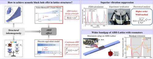 Inhomogeneous acoustic black hole lattice design for superior vibration suppression