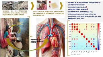 Assessment of indoor air quality through particulate matter, serum CRP levels and cardiopulmonary health of biomass using rural women