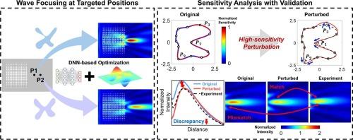 DNN-based shape optimization of gradient-index phononic crystals with sensitivity analysis for tunable focal position and robust energy harvesting
