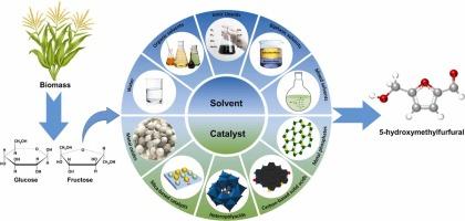 Enhancements in the production of 5-HMF from glucose: A review on recent advances in heterogeneous catalysts and solvent effects