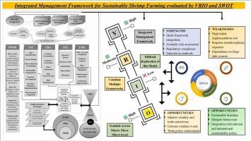 Modeling management strategies for shrimp farming impact on the coastal delineation near the Northern Bay of Bengal in Bangladesh