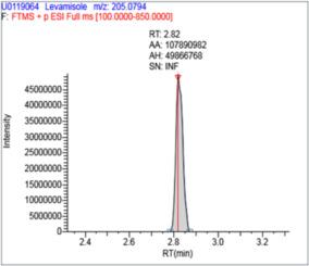 Development and validation of general urine screening method for performance enhancing drugs in racehorses utilizing liquid chromatography-high resolution mass spectrometry (LC-HRMS)