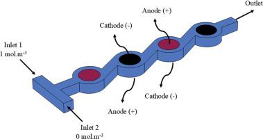 Mixing intensification of an electroosmotic micromixer with circular mixing units and constriction channels