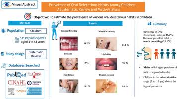 Prevalence of Oral Deleterious Habits among children: A systematic review and meta-analysis