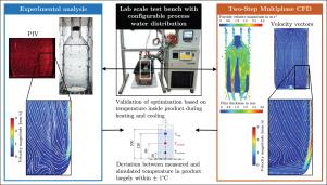 Optimization of the process water distribution for hot water shower sterilization of bags and bottles: A numerical and experimental study