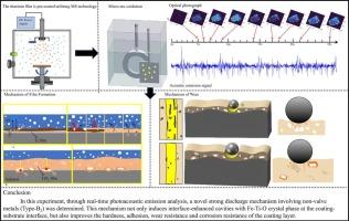 Interface-reinforced ceramic films via Type-B2 discharge in micro-arc oxidation: A dual-stage strategy for enhancing wear-corrosion resistance of bearing steel