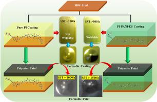 A novel superior corrosion resistance and spot-weldable polyimide-polyaniline composite coating for low alloy mild steel