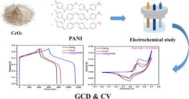Design and synthesis of nanostructured cerium oxide anchored on polyaniline electrode for supercapacitors