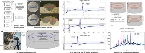Numerical modeling for thermal evaluation of scanning patterns in directed energy deposition of curved surface components