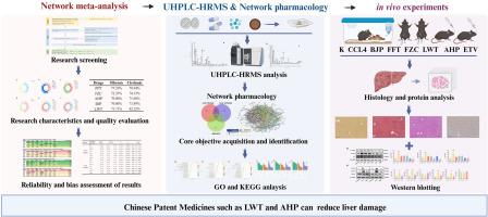 Comparison of the efficacy and action mechanism of Chinese patent medicines for liver fibrosis and cirrhosis