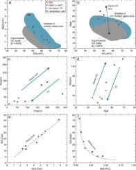 Origin and geodynamic setting of adakitic intrusions in the Bairong porphyry Cu–Mo deposit, central Gangdese Belt, Tibet