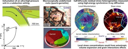 Exhumation-induced residual stress in undeformed ultra-high-pressure metamorphic rock