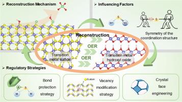 Theoretical design rules for the reconstruction of transition metal sulfides during oxygen evolution reactions