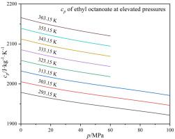 Study on isobaric specific heat capacity of ethyl octanoate under high pressure across 313-453 K
