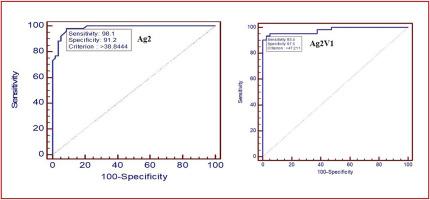 Exploring the diagnostic utility of recombinant low molecular weight cystic fluid proteins, Ag2 and Ag2V1, for serosurveillance of porcine cysticercosis