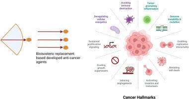 Bioisosterism: an approach to develop new anti-cancer agents