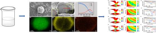 Dual-layer coating Co@Fe@Fe3O4 heterogeneous magnetic particles and their electromagnetic absorption properties
